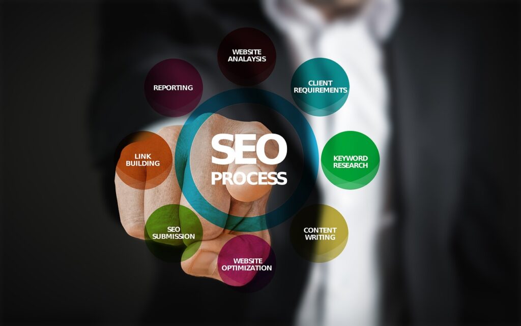 expert seo services in dubai